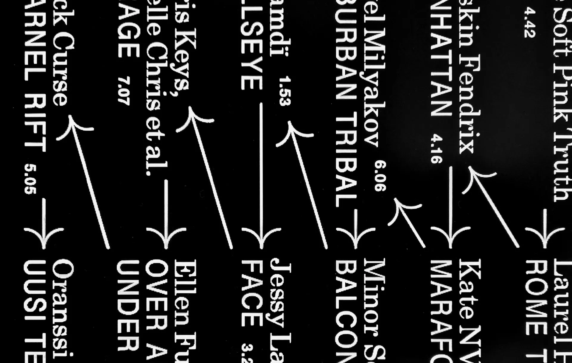 Pixelated tracklist closeup with arrows.